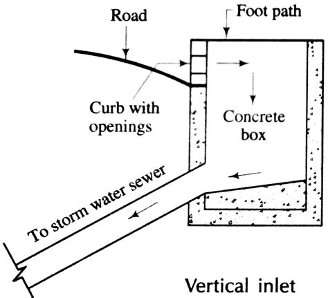 texas bridge drainage standards